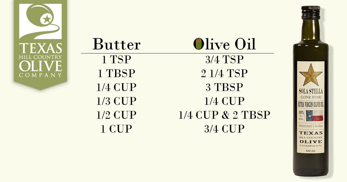 Olive Oil is the New Butter - Texas Hill Country Olive Co.